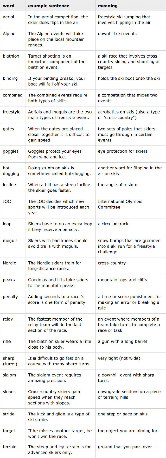 Basic Skiing Vocabulary and Expressions for English Learners