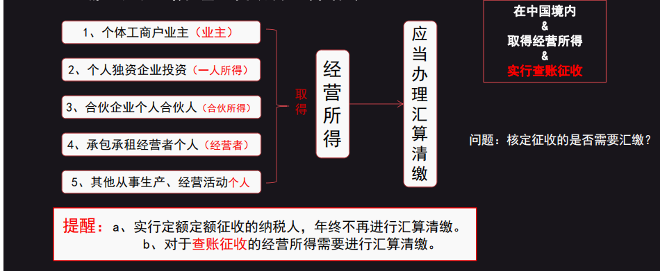 2022个体工商户个税汇算清缴全流程！附经营所得申报表填写说明