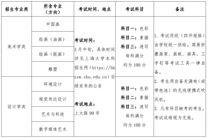 上海大学2022年艺术类本科专业招生章程