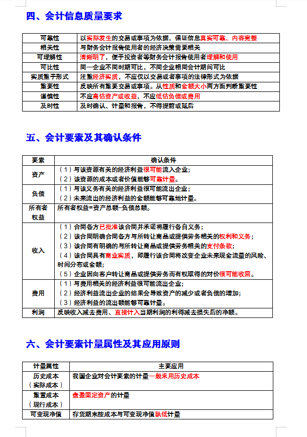 2022年初级会计新版三色笔记58页，不用看书背会90+，收藏备用