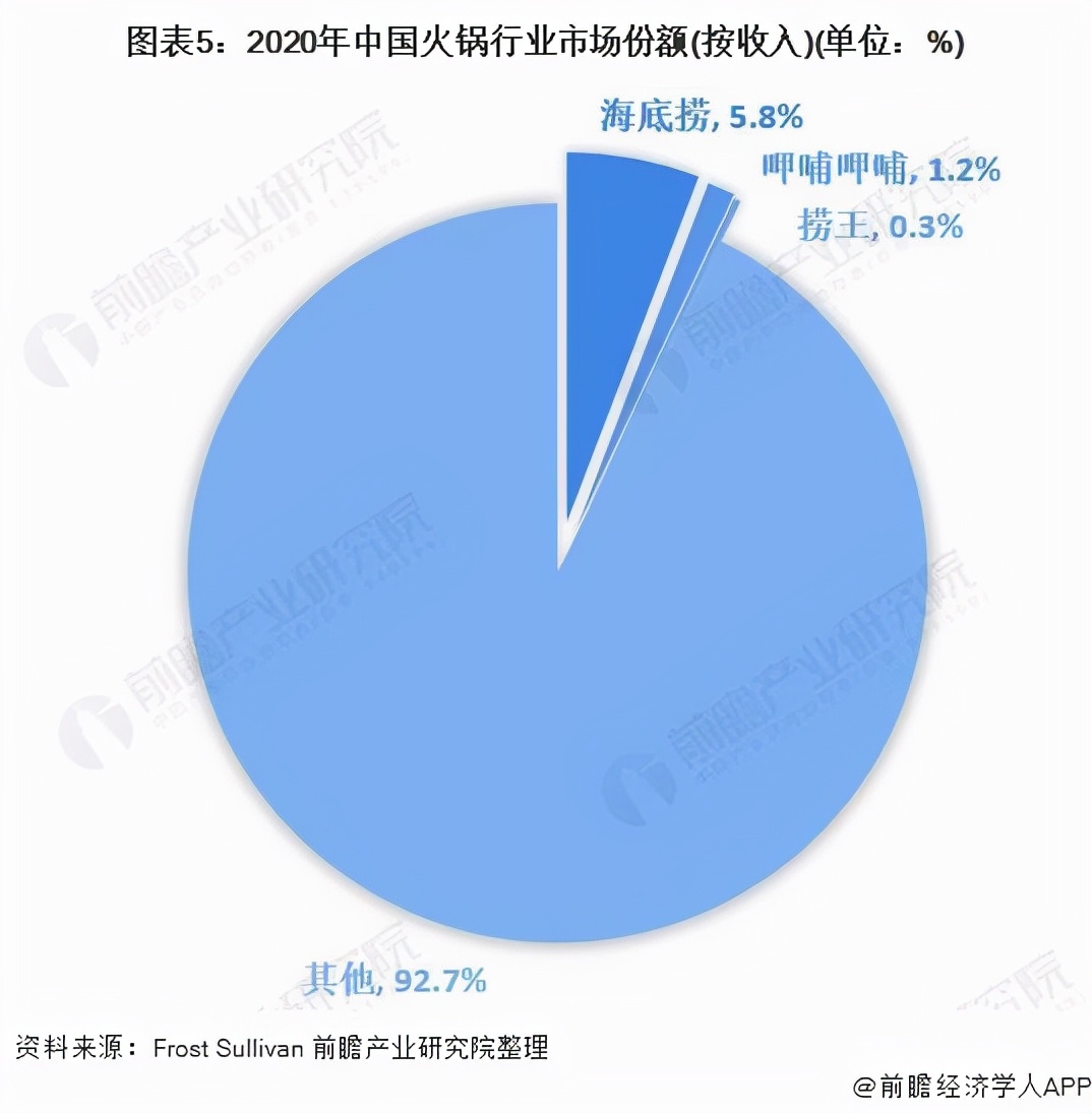 市值蒸发3000亿、门店关停300家！巨亏45亿的海底捞神坛跌下？