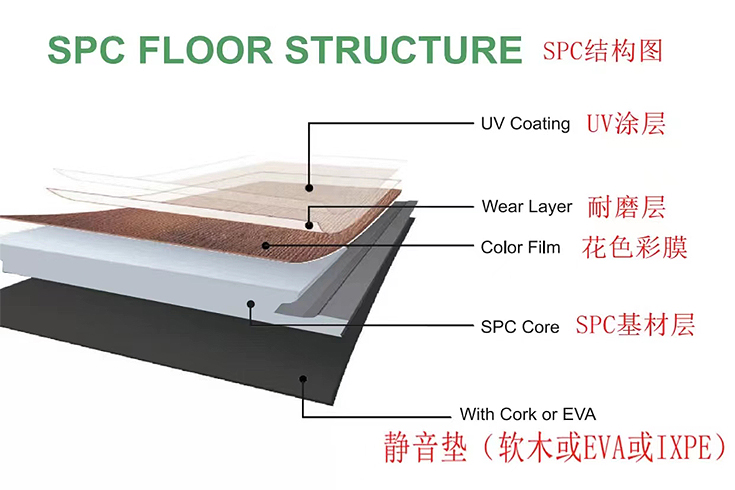 石塑地板真的能替代传统地板吗？亲身实测：“噱头大于实用性”
