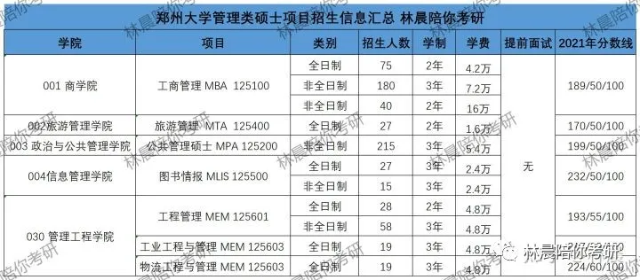 郑州大学管理类硕士MBA/EMBA/MTA/MPA/MEM信息汇总 林晨陪你考研