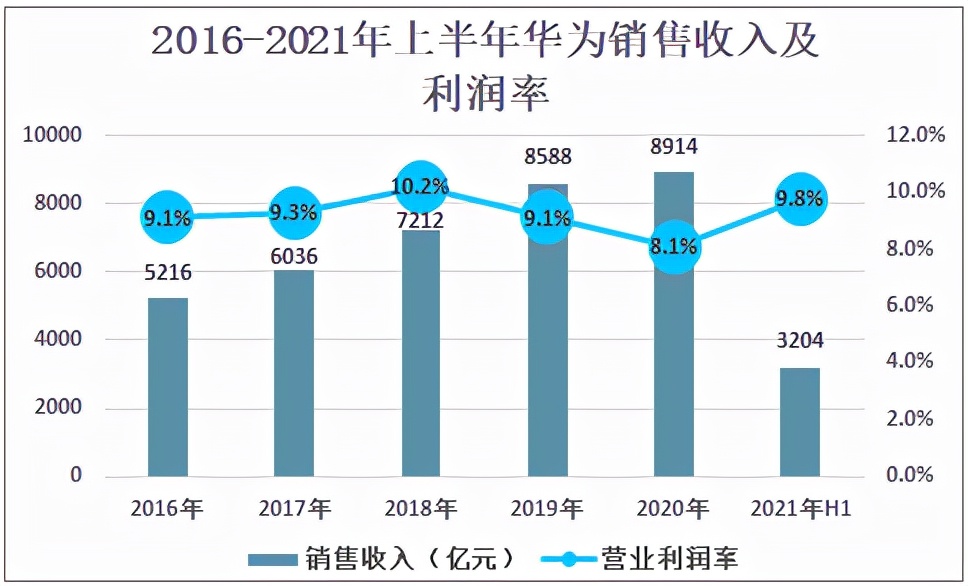 壹方城2020销售额图片