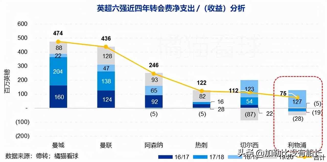 为什么利物浦能进欧冠决赛(有别于曼市双雄的壕，连夺欧冠英超的利物浦怎样做到量入为出的？)