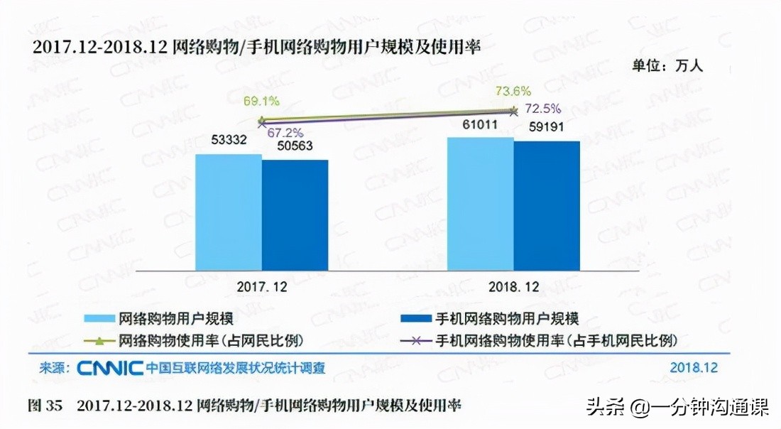 大学毕业难找工作？这10个专业可以成为终身职业，就业前景不错