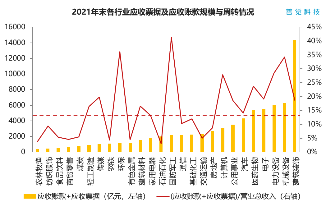 应收账款票据化，真的是大势所趋吗？看真实数据怎么说