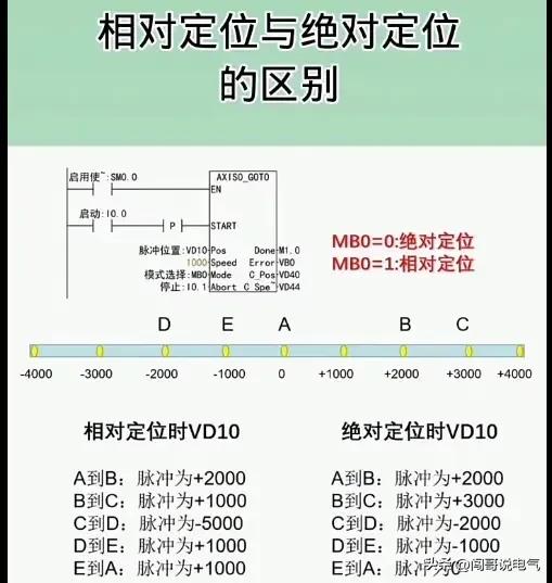 如果你想吃“电工这碗饭”-你就要掌握这些电气常用知识