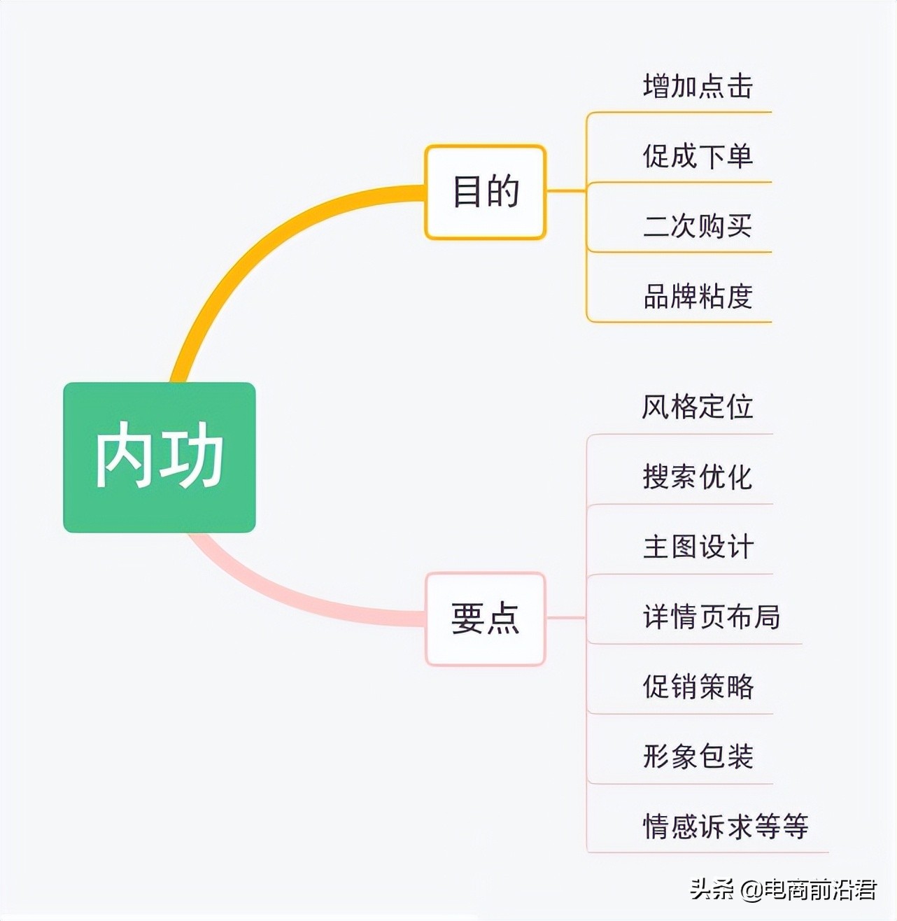 如何全维度精细化打造淘宝爆款，掌握正确方法访客轻松破万（二）