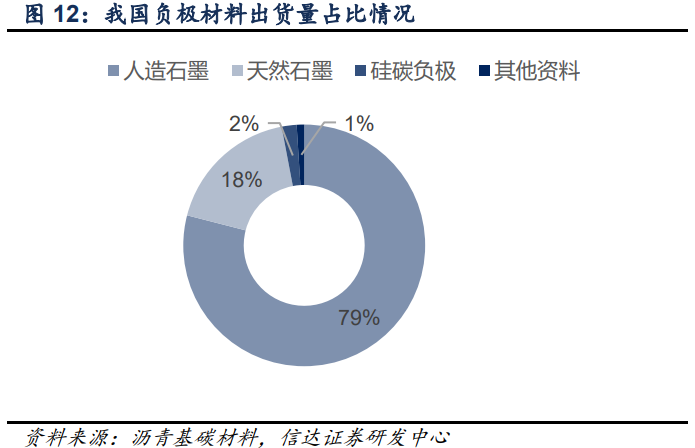 福鞍股份研究报告：环保工程优势巩固，开辟锂电负极新成长级