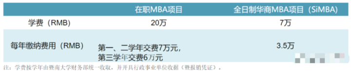 考研择校︱广东地区MBA院校信息汇总一览