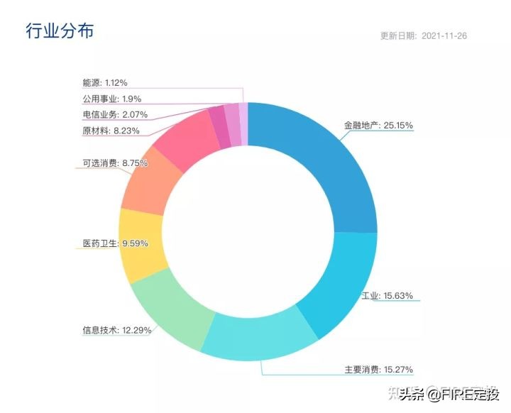 十大分部深度解析：优秀指数首讲剖析