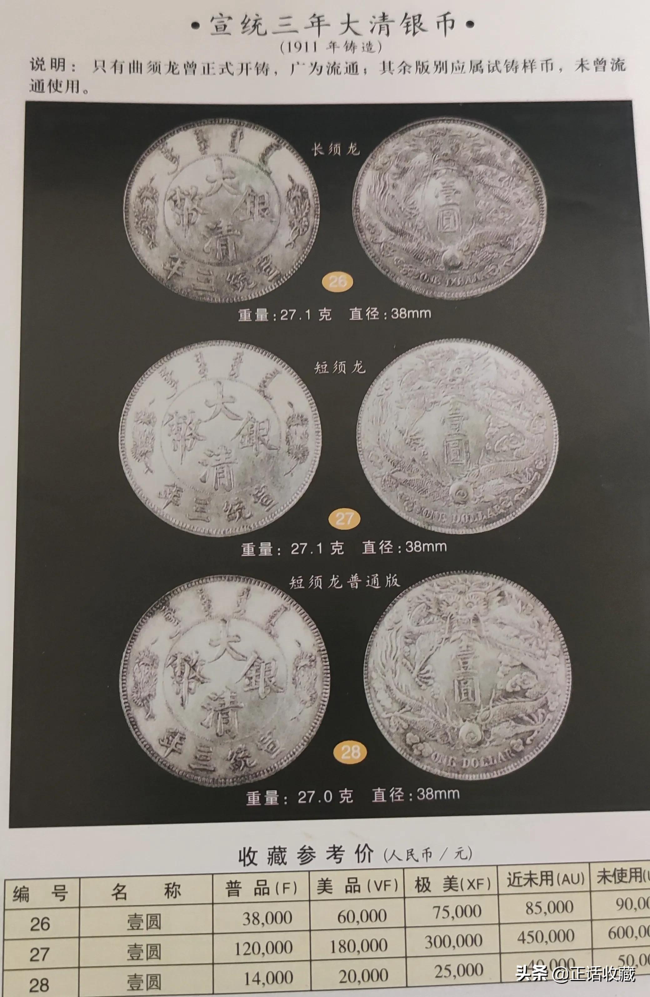 大清铜币未丁价格表二十年前的中央政府银元价格表
