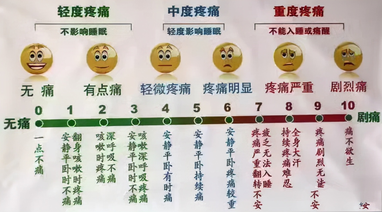 临床上这4种"疼痛",经历过的都是超人