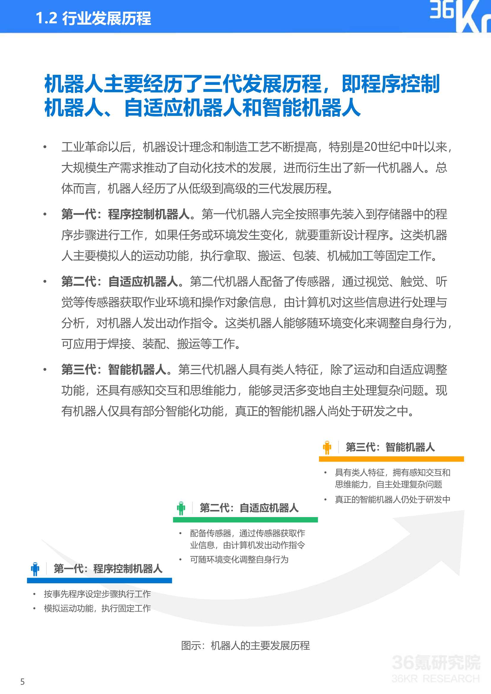 36Kr：2021年中国机器人行业研究报告