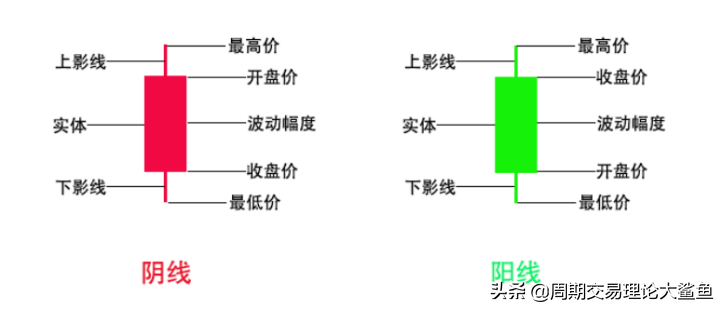 图“说”比特币 1.0