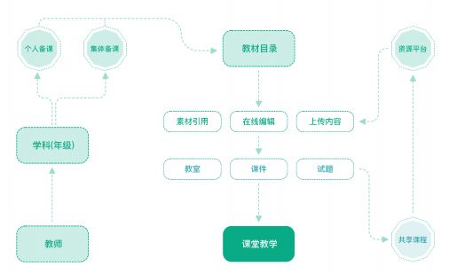 打破教育黑箱！这是高质量智慧校园的长水教育集团解决方案