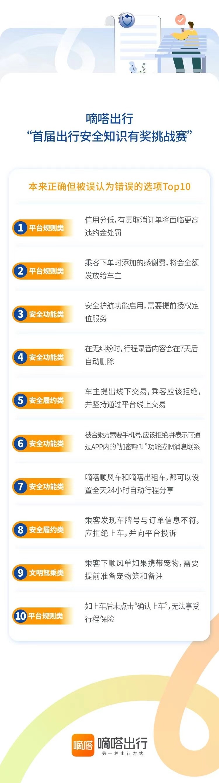 《超两万人参与答题，嘀嗒出行发布《首届出行安全知识有奖挑战赛总结报告》》