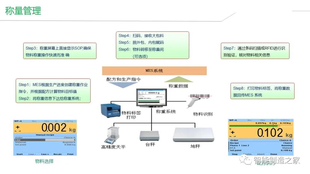 智能工厂建设（MES/WMS/EMS/SRM）整体解决方案