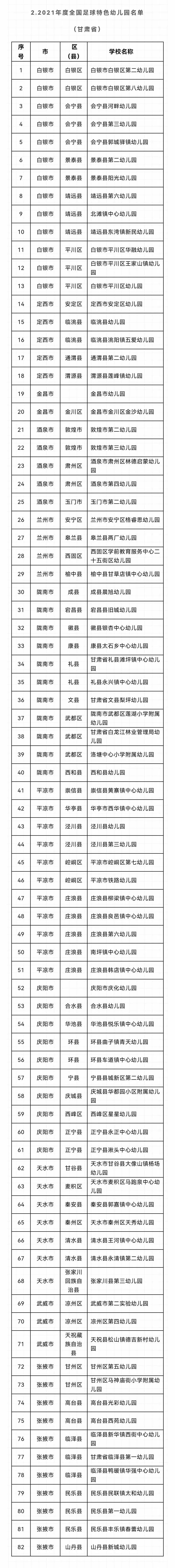 全国名单来了！甘南1所学校上榜