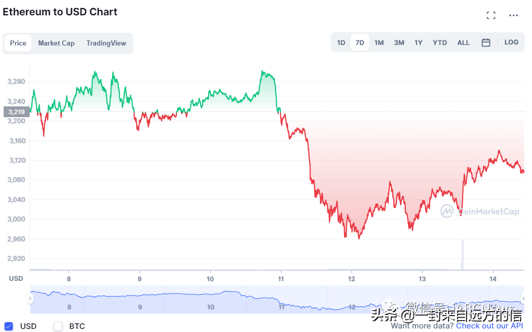 以太坊开发者宣布更新“合并”时间表