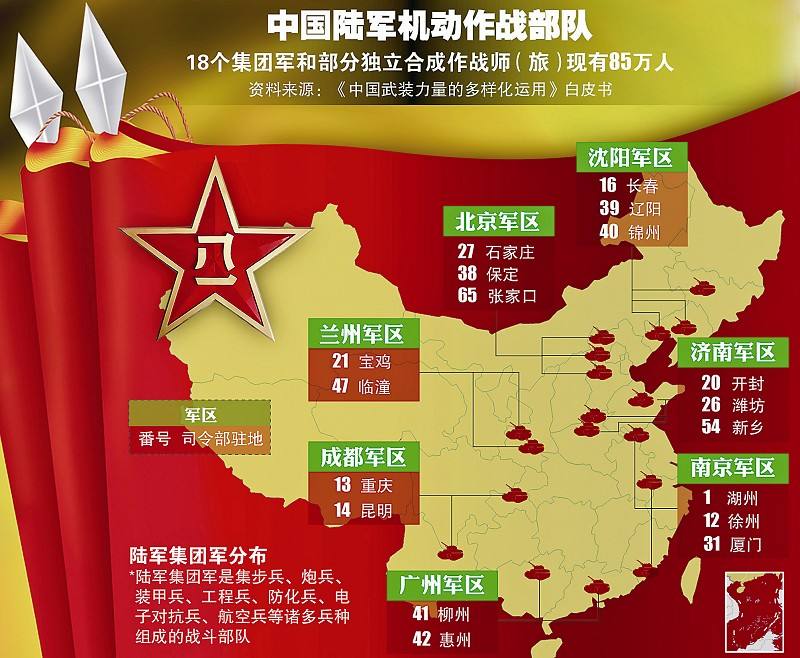 军改时撤编集团军,驻地位置,会成为影响部队存续的一个因素吗?