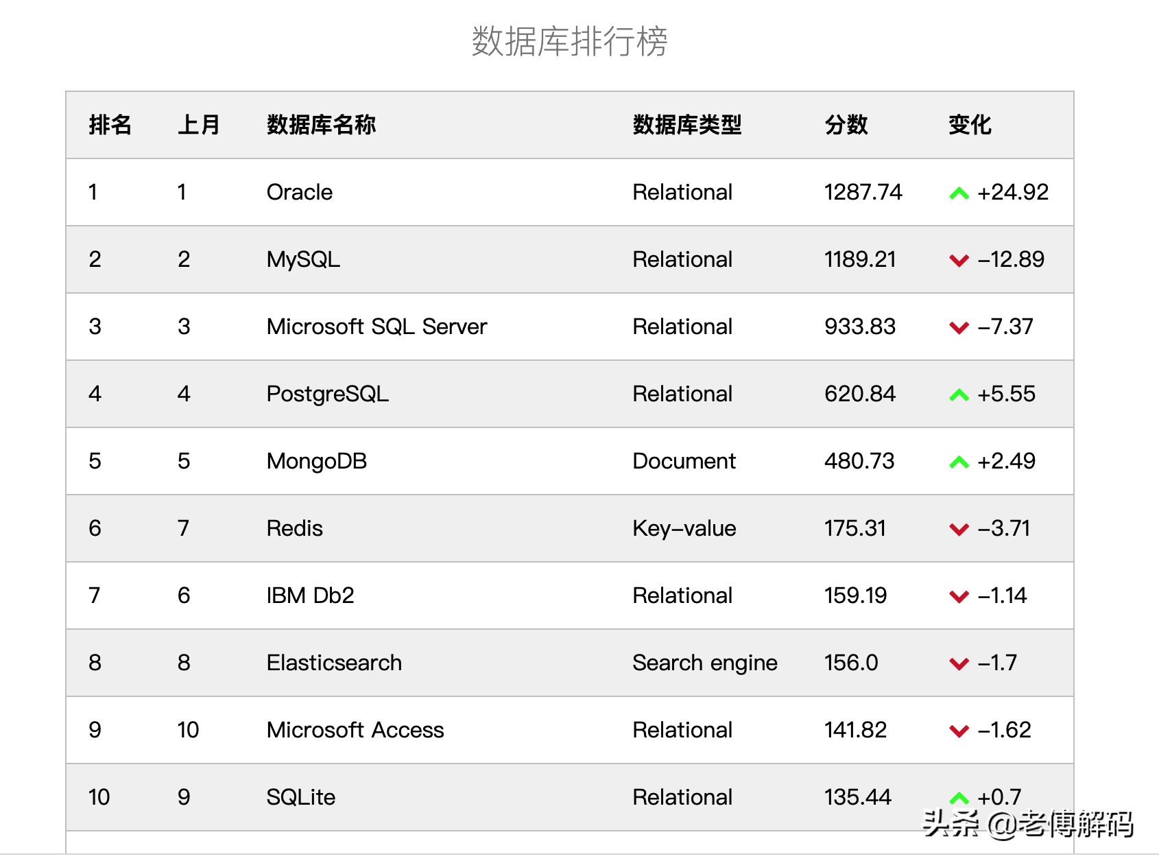 MongoDB在某电影平台的落地实战经验分享
