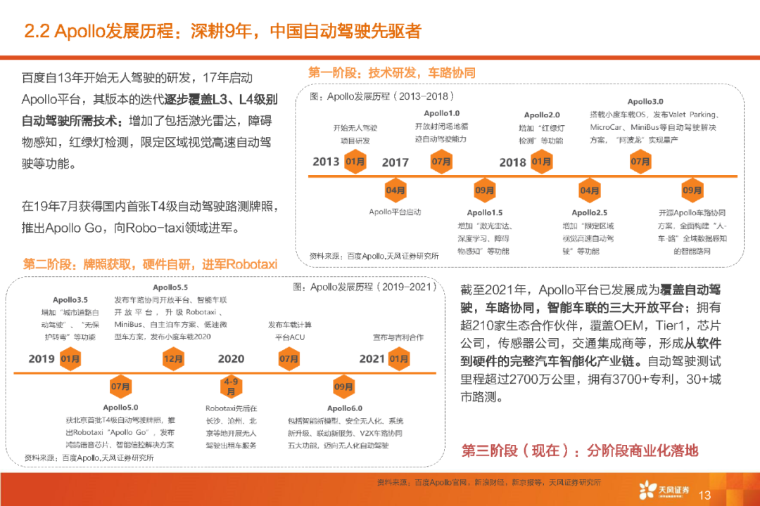 限时下载 | 百度 Apollo智能驾驶产品技术核心竞争力解析报告