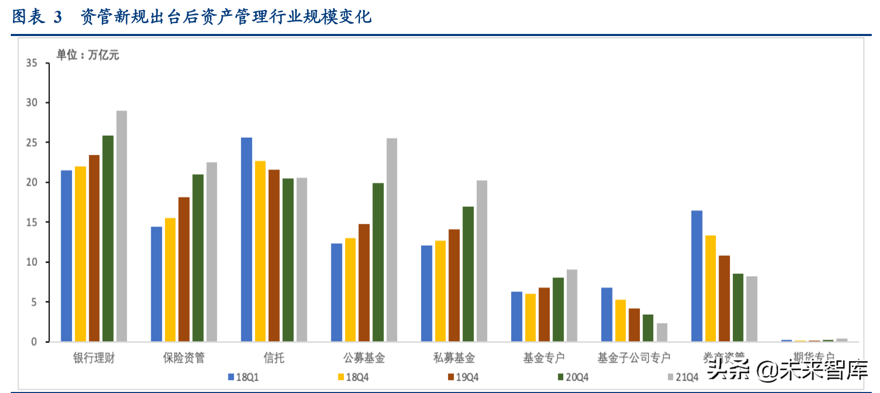 资产管理行业专题研究：资管新规四周年，行业转型再出发