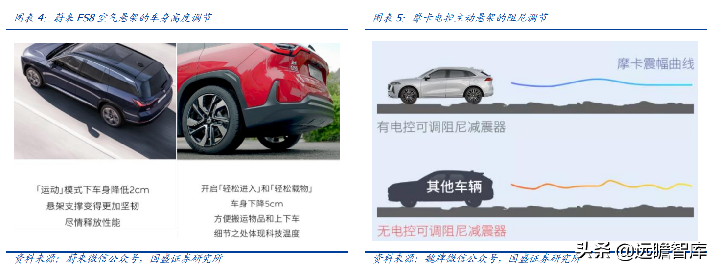 空气悬架：电动智能催化，外资垄断格局打开，行业迎来国产化元年