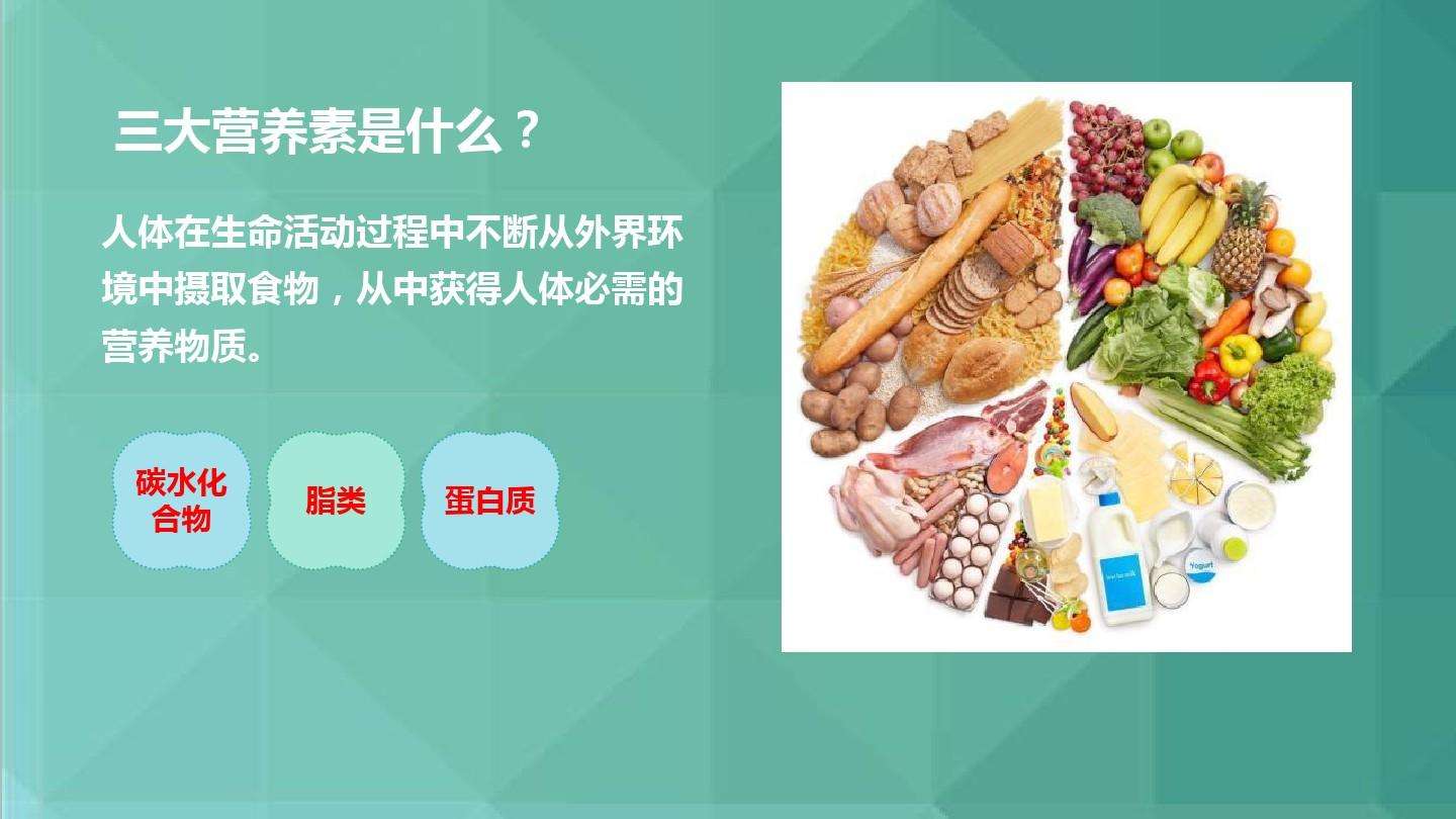 这次就教会你，你一天应该摄入多少食物