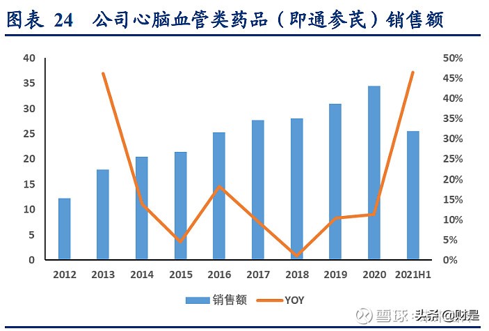 中药行业之以岭药业研究报告：中药创新龙头砥砺前行