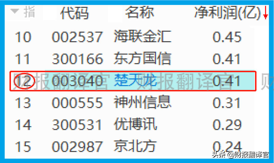 数字货币板块赚钱能力排名前5,研发出数字货币钱包,股价竟回撤66%