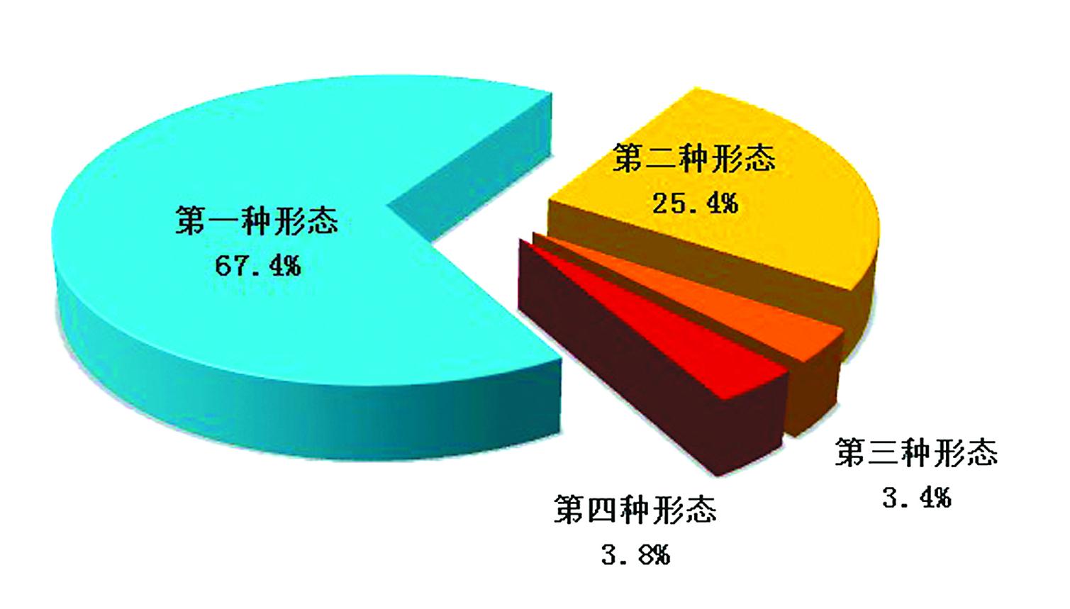 中纪委：上半年处分省部级干部21人、厅局级干部1237人