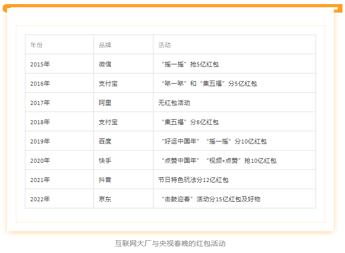 “大厂”春晚期末考