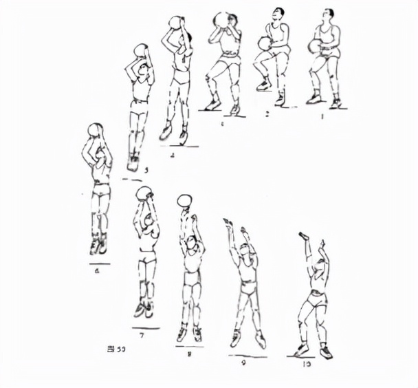 「篮球教学」篮球必备技战术图解