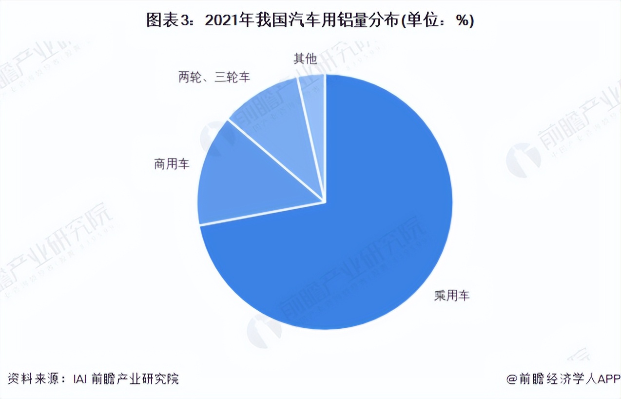 2022年中国再生铝行业市场需求现状及发展前景分析