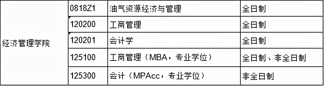 重磅！管综考研调剂院校又新增23所，速看