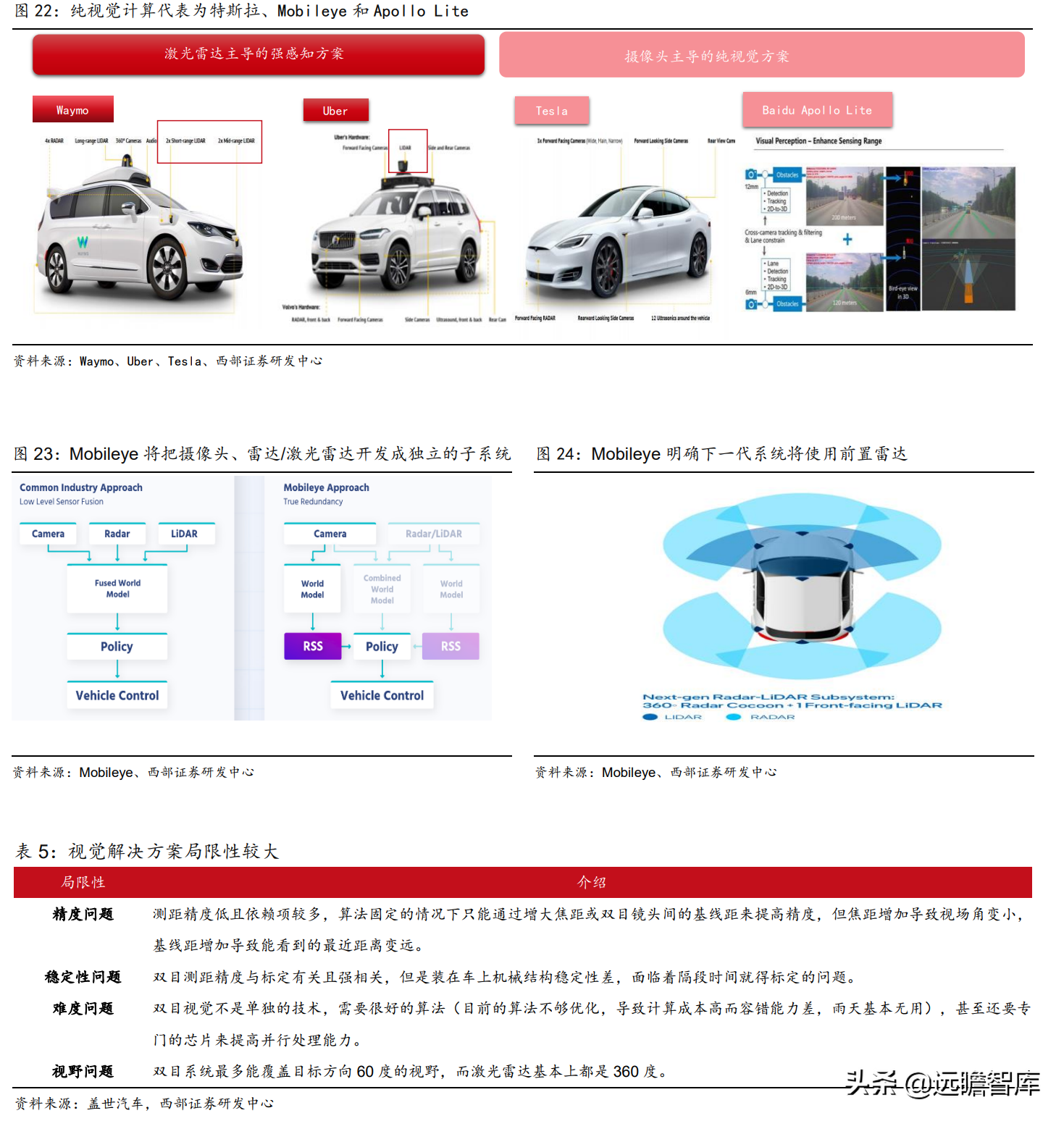 国内光学显微镜单项制造冠军，永新光学：激光雷达打开长期空间