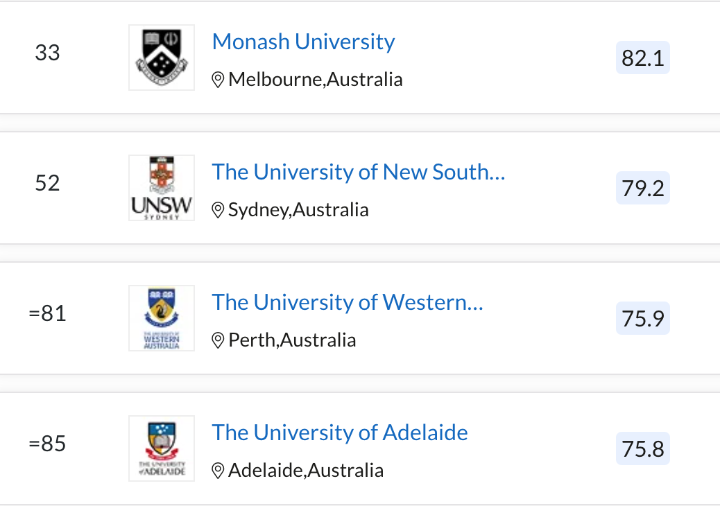 中信教育｜2022 QS世界大学排名，澳洲高校锋芒毕露