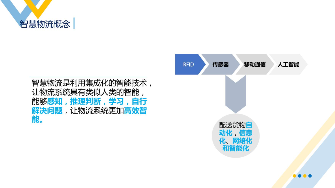智慧物流概述