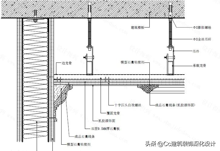 「材料」石膏线,居然可以这么美