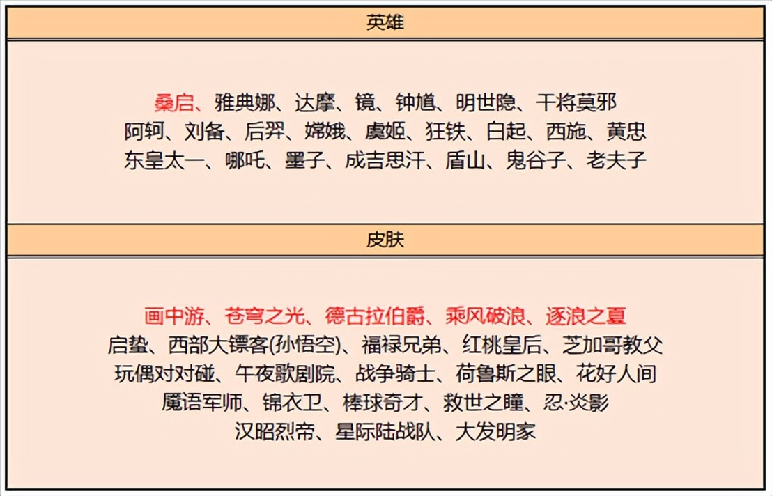 王者荣耀4.14新活动：新英雄上架，积分/充值开启，碎片商店更新