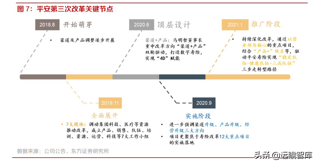 中国平安：风险事件暴雷，稳健的投资回报是否可以持续？