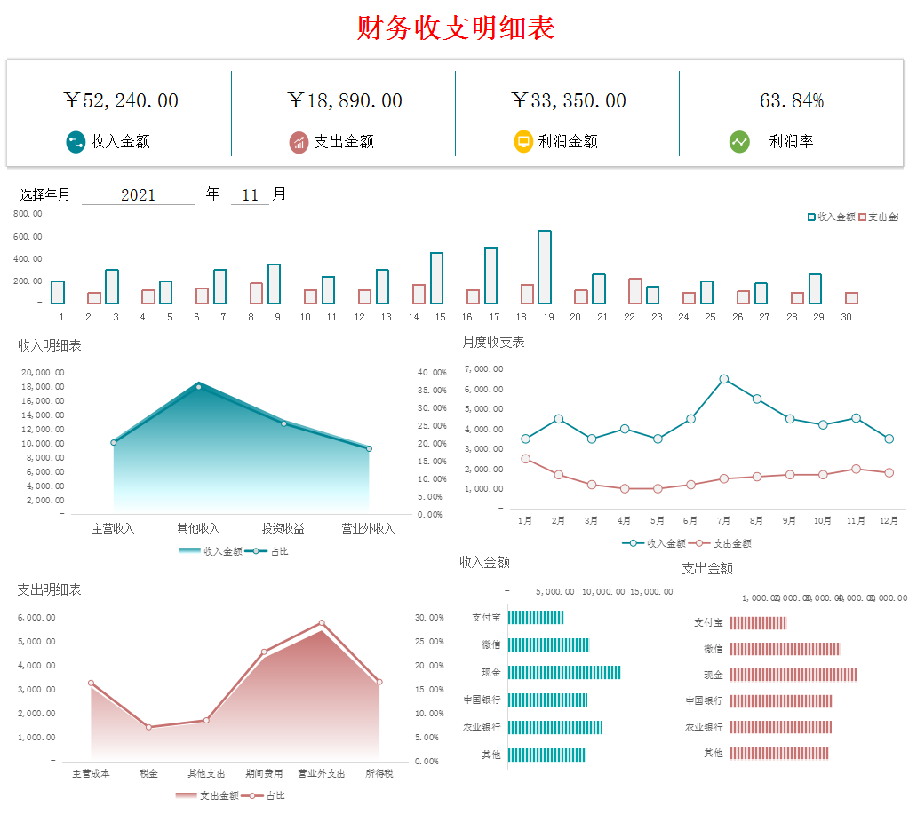 李会计编制的财务报表，不用被老板吐槽是流水账，智能分析可套用
