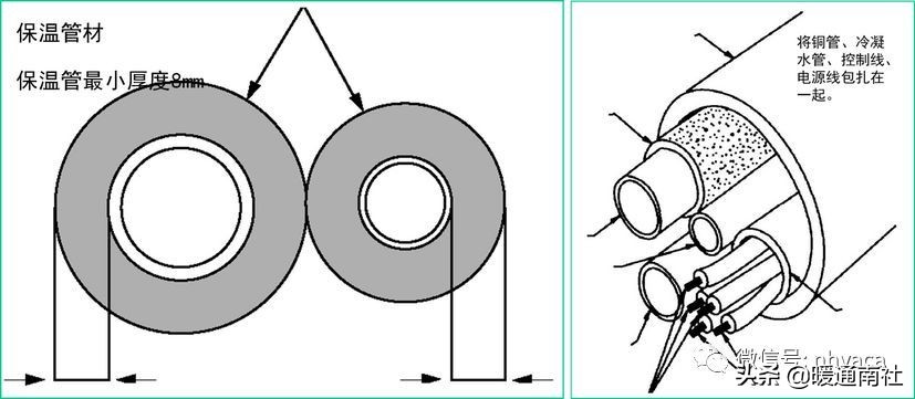風管機空調(diào)系統(tǒng)安裝應用手冊
