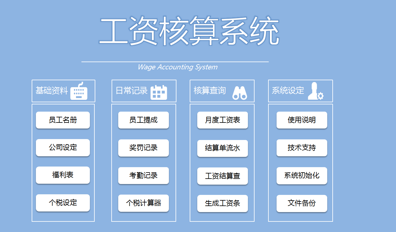 全自动工资核算系统，直接套用，月初月末会计再也不用加班