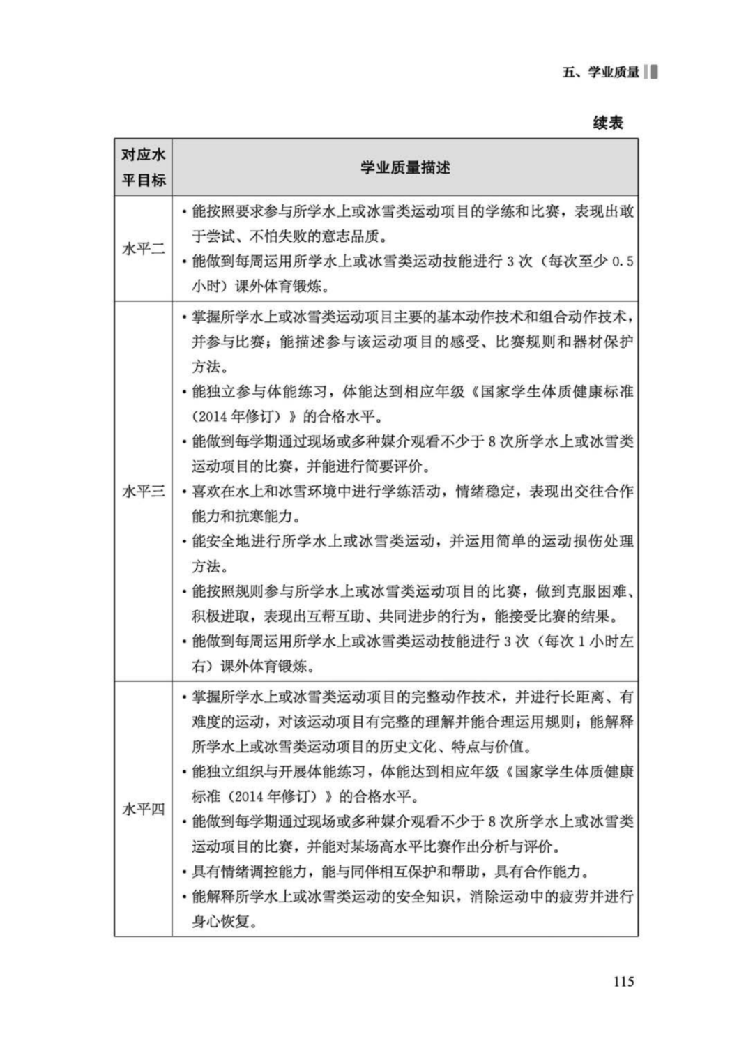 先睹为快！2022年版义务教育体育与健康课程标准