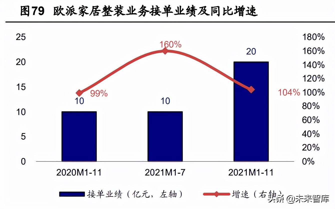 傢俱定製行業發展前景如何(定製家居行業調研報告)