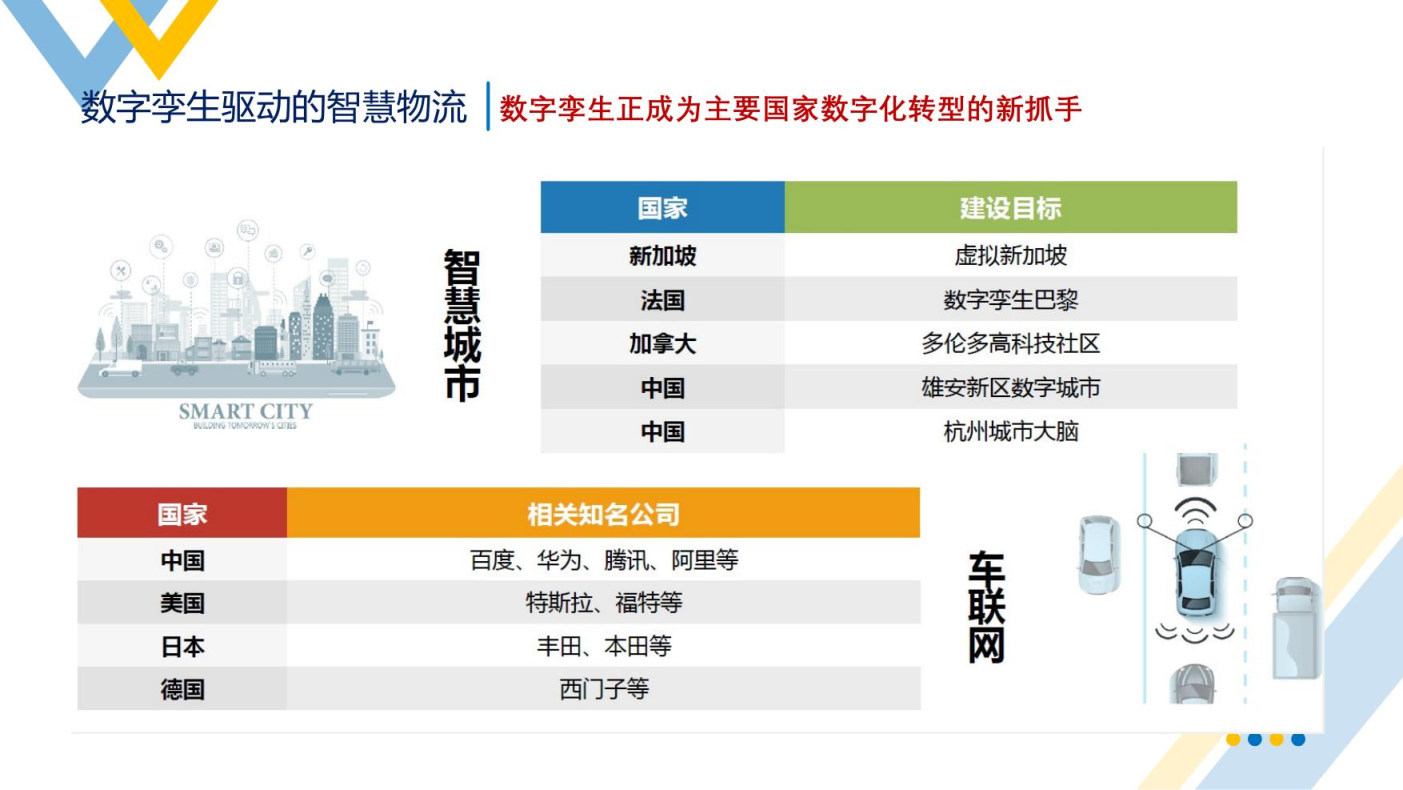 智慧物流概述